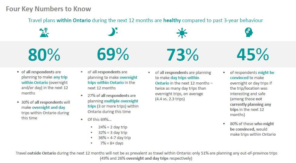 Sept Travel Intentions