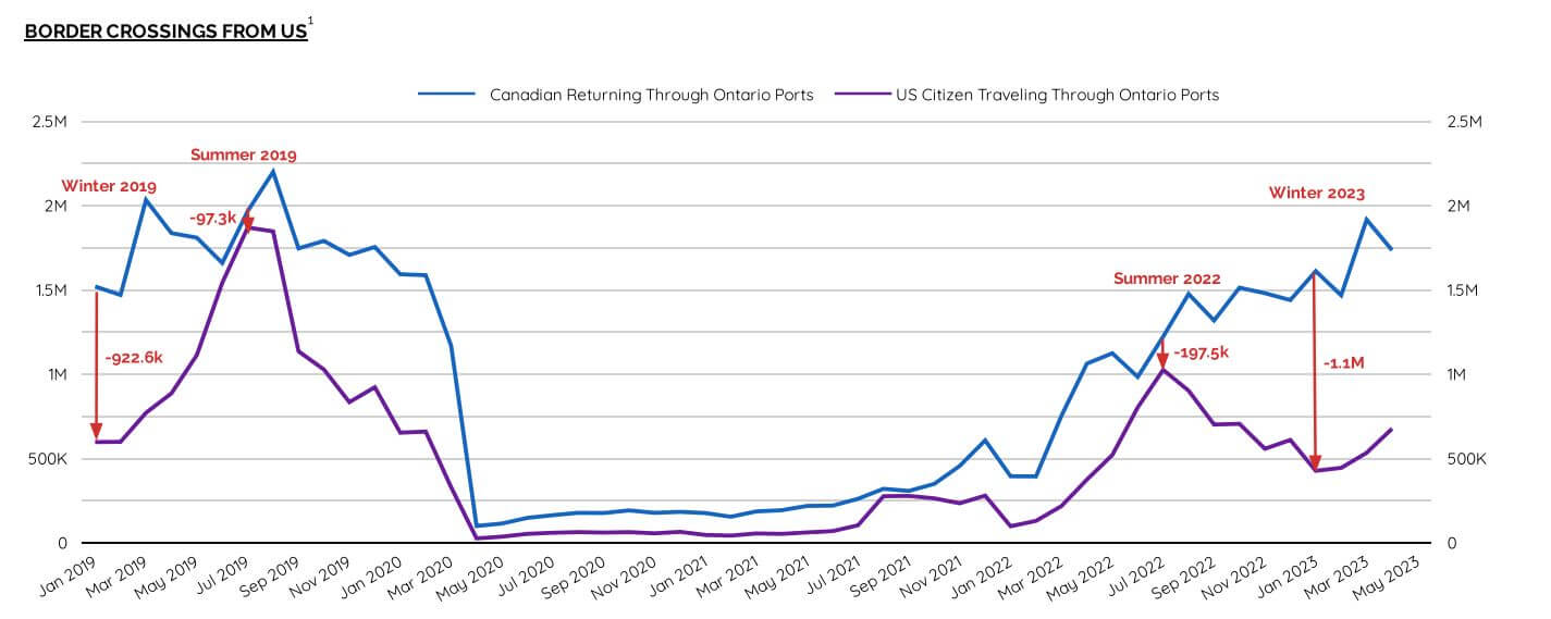 Health Check June 2023 Visual